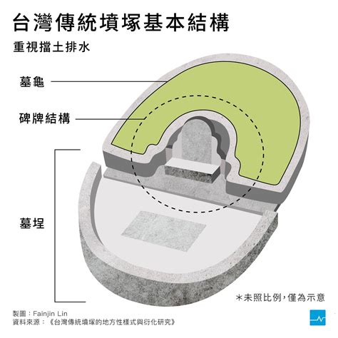 台灣墓碑|【圖表】墓碑不只能刻字，解鎖祖墳設計的功能與含意